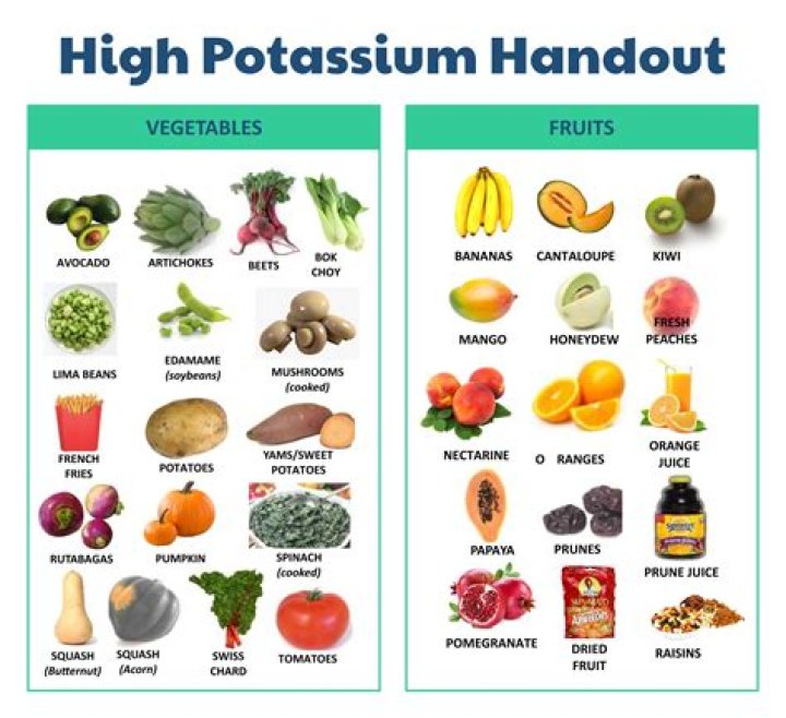 Are eggs high in potassium?