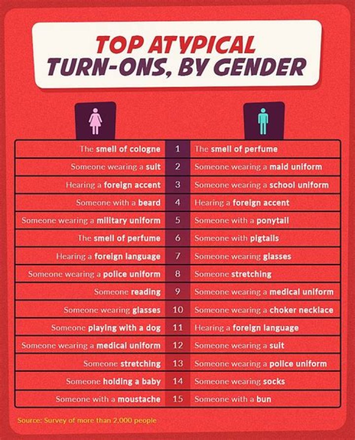 Are men turned on by voice?