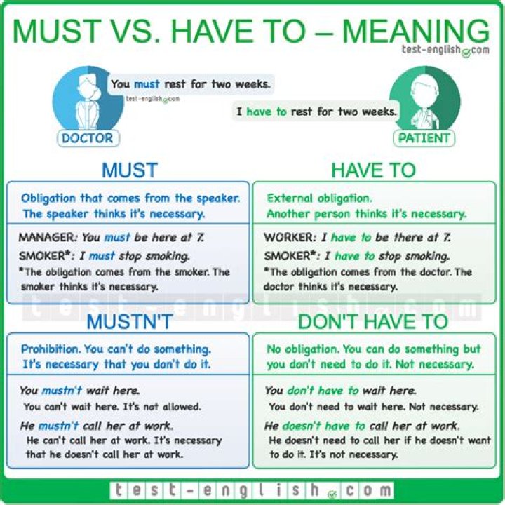 Have to VS must vs should?