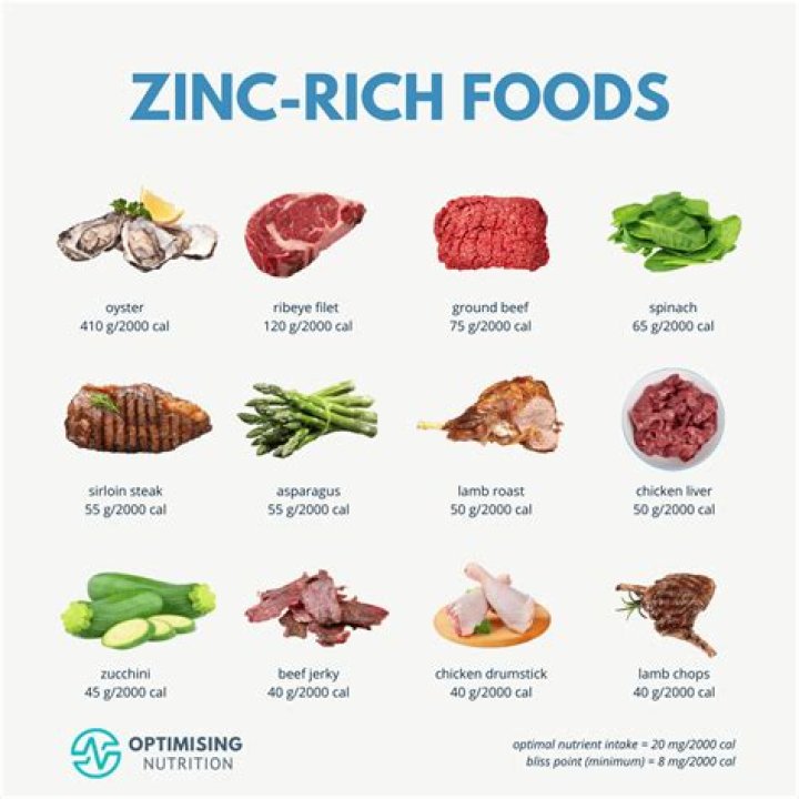How can I test my zinc levels at home?