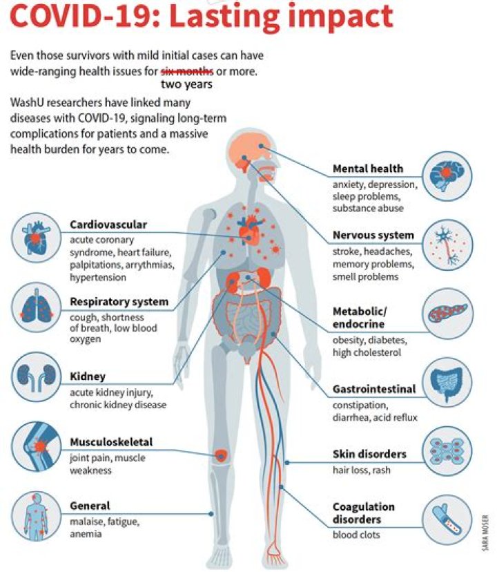 How do I get rid of long Covid symptoms?