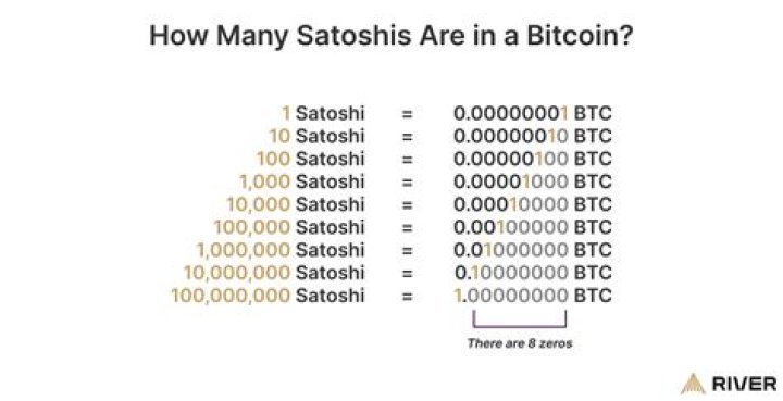 How much Satoshi is 1 Bitcoin?
