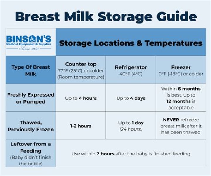Is breast milk good for adults?