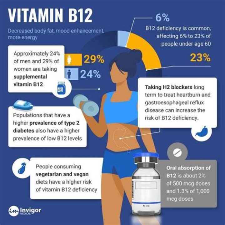 Is it better to take B12 alone or B complex?