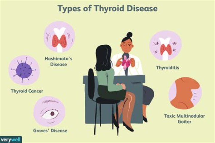 What causes thyroid problems?