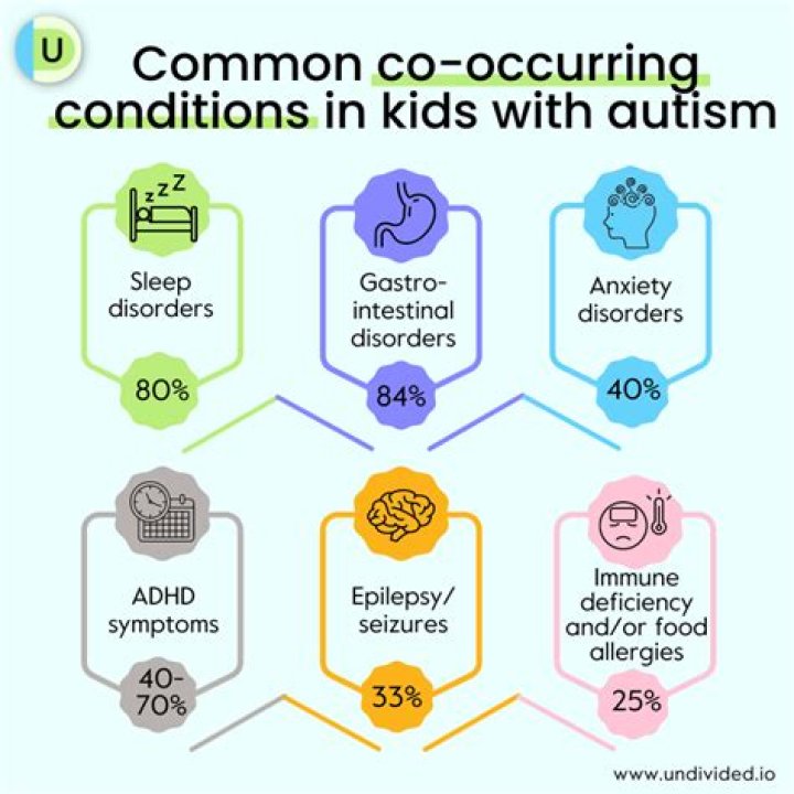 What conditions are similar to autism?