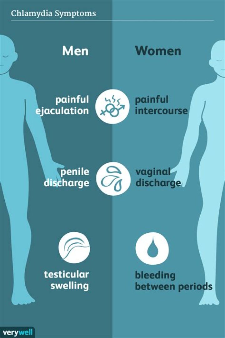 What happens if you have chlamydia for 6 months?