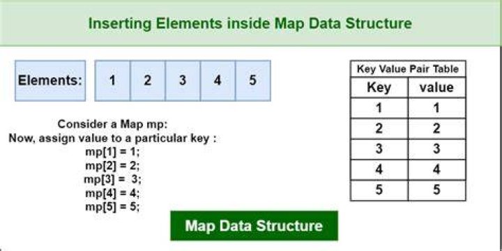 What is map data structure? - The Daily Insight