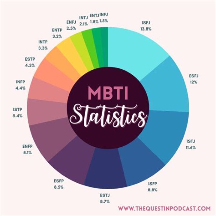 What MBTI is Natsuki?