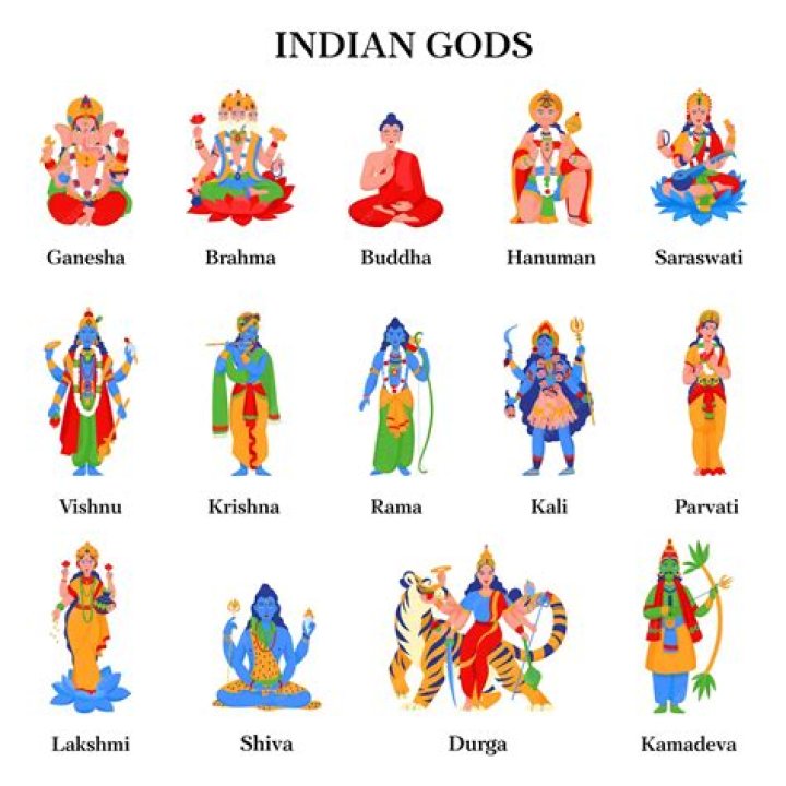 Who is famous god in India?