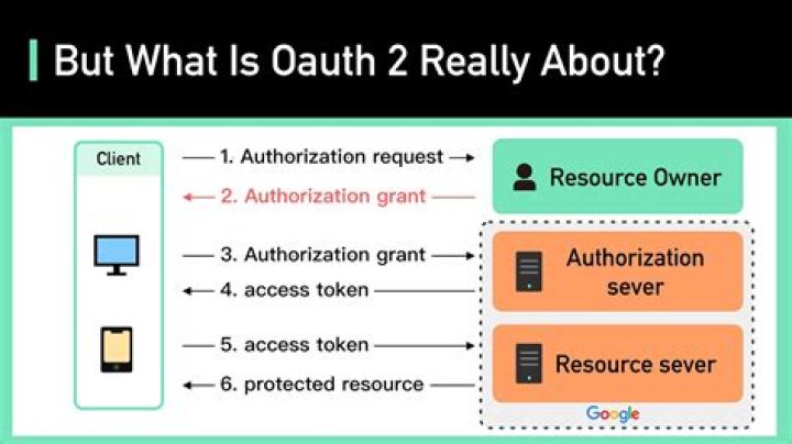 Why is OAuth 2 more secure?